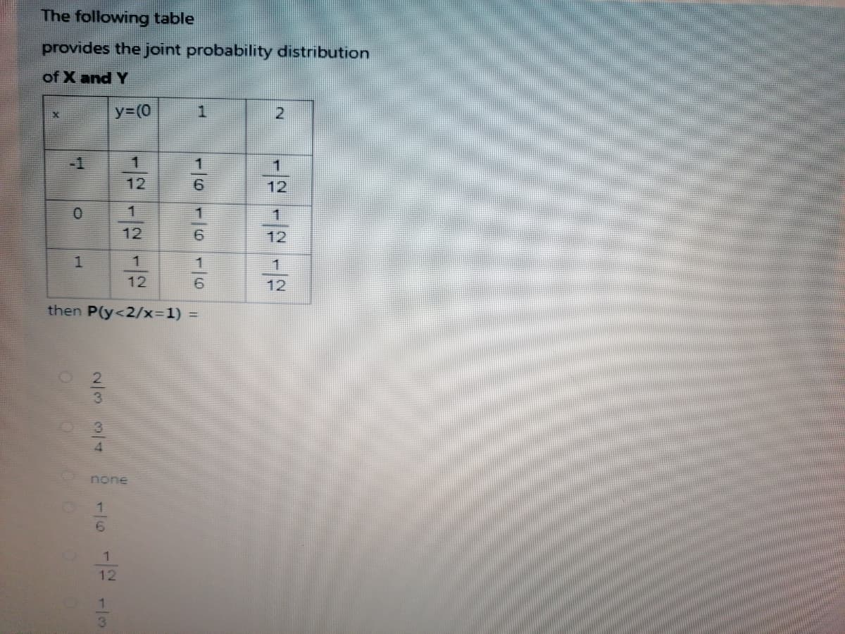 The following table
provides the joint probability distribution
of X and Y
y3(0
-1
12
12
1
1
12
12
1
12
12
then P(y<2/x=1)%3D
none
1
12
2.
-10-16-16
2/30/4
