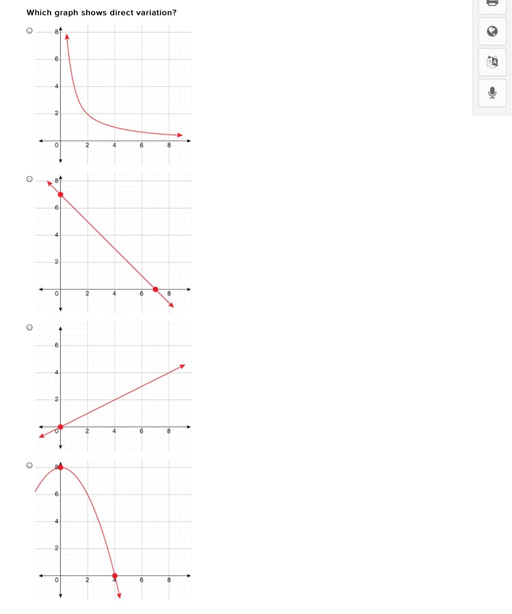 Which graph shows direct variation?
6
4.
6
6.
4
6.
2.
2
