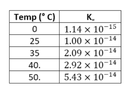 Temp (°C)
0
25
35
40.
50.
K₁
1.14 x 10-15
1.00 × 10-14
2.09 × 10-14
2.92 × 10-14
5.43 × 10-14
