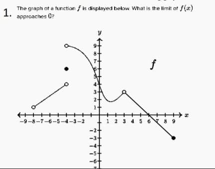 The graph of a tunction f is displayed below. What is the limit of f(x)
1.
approaches 0?
1+
-9-8-7-6-5-4-3-2
2 3
45 6 8 9
-3+
-4+
-5
-6-
