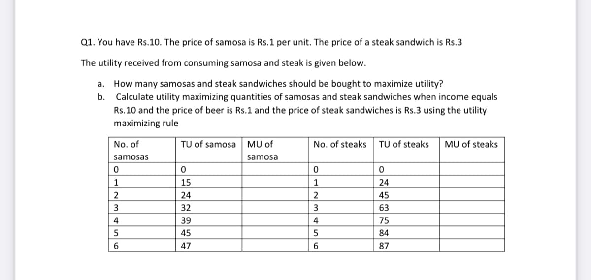 Q1. You have Rs.10. The price of samosa is Rs.1 per unit. The price of a steak sandwich is Rs.3
The utility received from consuming samosa and steak is given below.
a. How many samosas and steak sandwiches should be bought to maximize utility?
Calculate utility maximizing quantities of samosas and steak sandwiches when income equals
Rs.10 and the price of beer is Rs.1 and the price of steak sandwiches is Rs.3 using the utility
b.
maximizing rule
No. of
TU of samosa
MU of
No. of steaks
TU of steaks
MU of steaks
samosas
samosa
1
15
1
24
2
24
45
32
63
4
39
4
75
45
84
47
87
