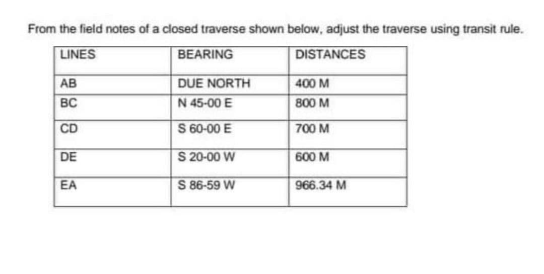 From the field notes of a closed traverse shown below, adjust the traverse using transit rule.
LINES
BEARING
DISTANCES
AB
DUE NORTH
400 M
BC
N 45-00 E
800 M
CD
S 60-00 E
700 M
DE
S 20-00 W
600 M
EA
S 86-59 W
966.34 M
