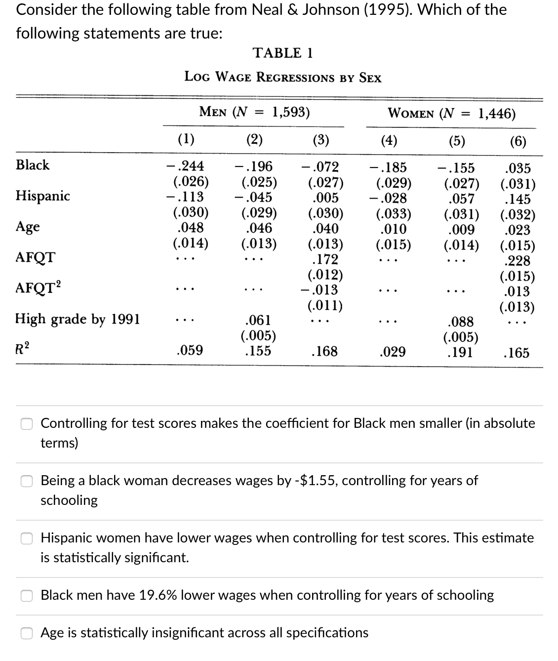 Consider the following table from Neal & Johnson (1995). Which of the
following statements are true:
TABLE 1
LoG WAGE REGRESSIONS BY SEX
MEN (N
1,593)
WOMEN (N
1,446)
(1)
(2)
(3)
(4)
(5)
(6)
Black
-.244
-.196
-.072
-.185
-.155
.035
(.026)
-.113
(.025)
– .045
(.029)
.046
(.027)
.005
(.029)
- .028
(.033)
.010
(.027) (.031)
Hispanic
.057
.145
(.030)
.048
(.030)
.040
(.031)
(.032)
Age
.009
.023
(.014)
(.013)
.172
(.012)
-.013
(.011)
(.013)
(.015)
(.014)
AFQT
(.015)
.228
AFQT?
(.015)
.013
(.013)
High grade by 1991
.061
.088
(.005)
.155
(.005)
.191
R?
.059
.168
.029
.165
Controlling for test scores makes the coefficient for Black men smaller (in absolute
terms)
Being a black woman decreases wages by -$1.55, controlling for years of
schooling
Hispanic women have lower wages when controlling for test scores. This estimate
is statistically significant.
Black men have 19.6% lower wages when controlling for years of schooling
Age is statistically insignificant across all specifications
