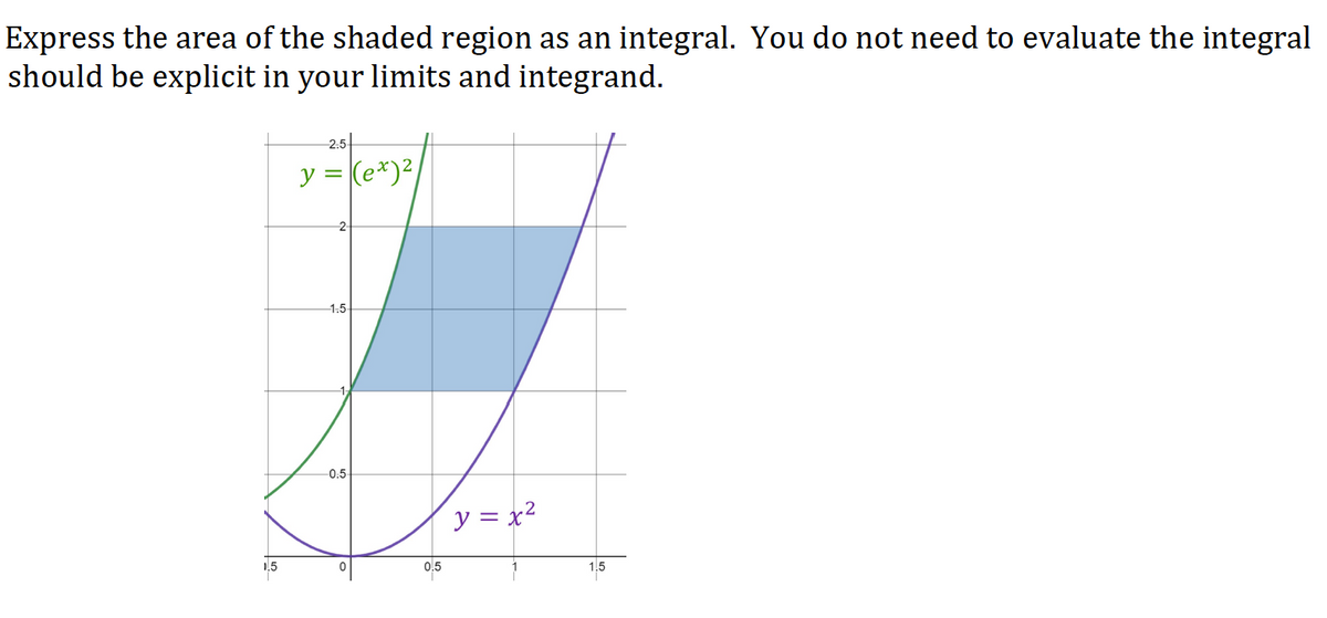 Express the area of the shaded region as an integral. You do not need to evaluate the integral
should be explicit in your limits and integrand.
2.5
y = (e*)2/
-2-
1.5-
0.5
y = x²
1.5
0.5
1.5
