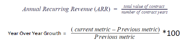 Annual Recurring Revenue (ARR)
total value of contract
number of contract years
( current metric – Previous metric)
Previous metric
Year Over Year Growth =
*100
