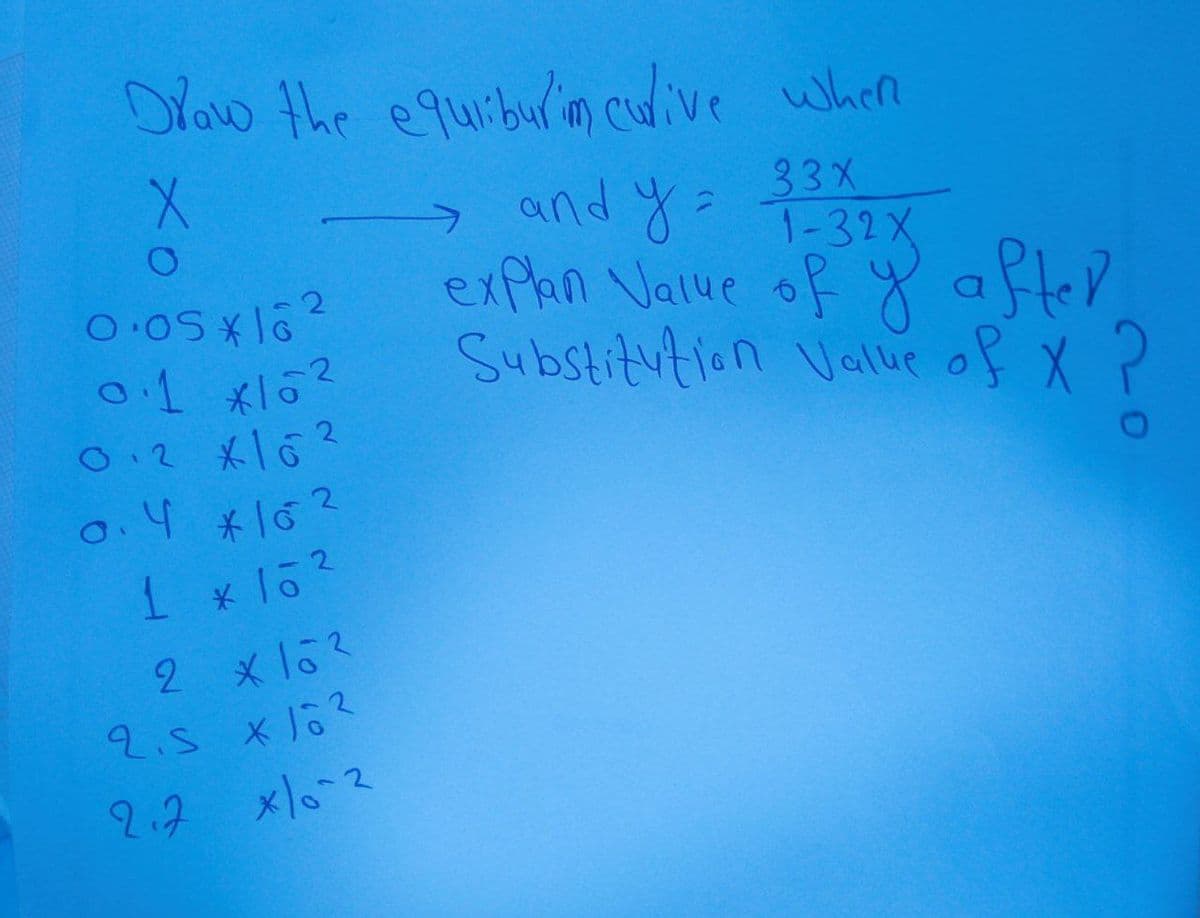 Draw the equiburin culive when
> and y = 3232X
explan Value of g after
Substitution Value of X ?
→
X
O
0.05*162
01 */0²
0.2 X16²
0.4 *162
1 * 10²
2 * 16²
2.5 x10²
2.2 x/0-2