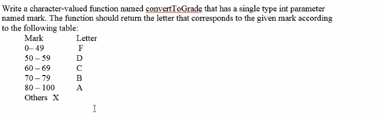 Write a character-valued function named convertToGrade that has a single type int parameter
named mark. The function should return the letter that corresponds to the given mark according
to the following table:
Mark
Letter
0- 49
F
50 – 59
60 – 69
70 – 79
B
80 – 100
A
Others X
I
A UM
