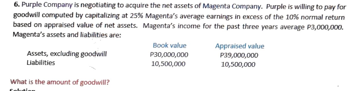 6. Purple Company is negotiating to acquire the net assets of Magenta Company. Purple is willing to pay for
goodwill computed by capitalizing at 25% Magenta's average earnings in excess of the 10% normal return
based on appraised value of net assets. Magenta's income for the past three years average P3,000,000.
Magenta's assets and liabilities are:
Appraised value
P39,000,000
10,500,000
Book value
Assets, excluding goodwill
P30,000,000
Liabilities
10,500,000
What is the amount of goodwill?
Solution
