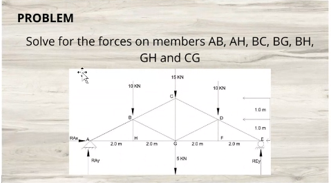 PROBLEM
Solve for the forces on members AB, AH, BC, BG, BH,
GH and CG
15 KN
10 KN
10 KN
10m
1.0m
RA
F
2.0m
20m
20m
2.0 m
SKN
REY

