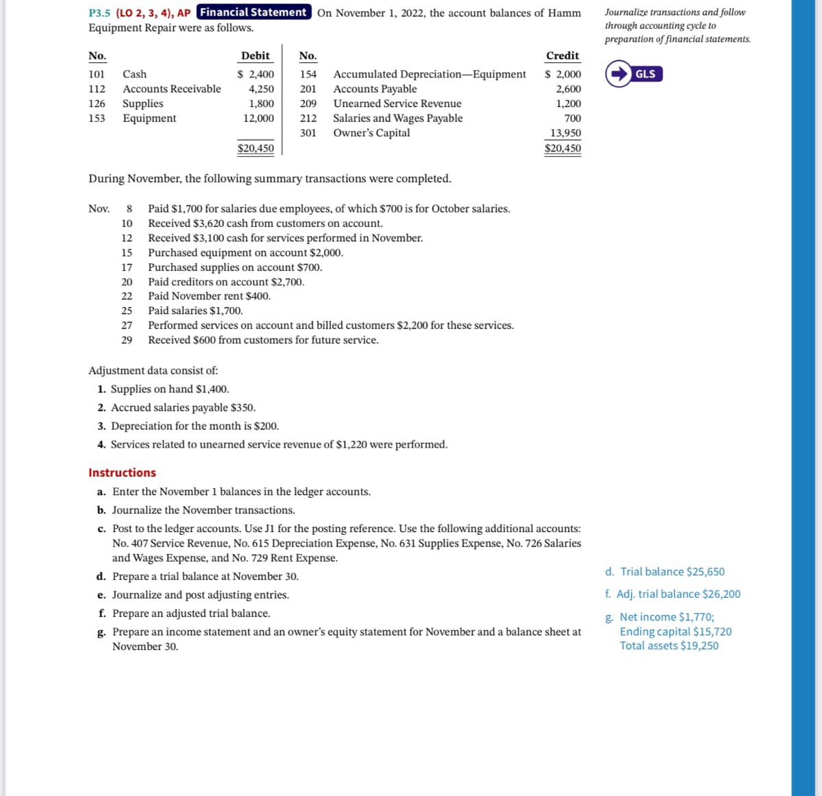 P3.5 (LO 2, 3, 4), AP Financial Statement On November 1, 2022, the account balances of Hamm
Equipment Repair were as follows.
No.
101 Cash
112 Accounts Receivable
126 Supplies
153 Equipment
Debit
$ 2,400
4,250
1,800
12,000
Nov.
$20,450
No.
154 Accumulated Depreciation-Equipment
Accounts Payable
201
209
212
Unearned Service Revenue
301
Salaries and Wages Payable
Owner's Capital
During November, the following summary transactions were completed.
8 Paid $1,700 for salaries due employees, of which $700 is for October salaries.
10
Received $3,620 cash from customers on account.
12
Received $3,100 cash for services performed in November.
15
Purchased equipment on account $2,000.
17 Purchased supplies on account $700.
20
Paid creditors on account $2,700.
22
Paid November rent $400.
25
Paid salaries $1,700.
27
Performed services on account and billed customers $2,200 for these services.
29 Received $600 from customers for future service.
Adjustment data consist of:
1. Supplies on hand $1,400.
2. Accrued salaries payable $350.
3. Depreciation for the month is $200.
4. Services related to unearned service revenue of $1,220 were performed.
Instructions
a. Enter the November 1 balances in the ledger accounts.
b. Journalize the November transactions.
Credit
$ 2,000
2,600
1,200
700
13,950
$20,450
c. Post to the ledger accounts. Use J1 for the posting reference. Use the following additional accounts:
No. 407 Service Revenue, No. 615 Depreciation Expense, No. 631 Supplies Expense, No. 726 Salaries
and Wages Expense, and No. 729 Rent Expense.
d. Prepare a trial balance at November 30.
e. Journalize and post adjusting entries.
f. Prepare an adjusted trial balance.
g. Prepare an income statement and an owner's equity statement for November and a balance sheet at
November 30.
Journalize transactions and follow
through accounting cycle to
preparation of financial statements.
GLS
d. Trial balance $25,650
f. Adj. trial balance $26,200
g. Net income $1,770;
Ending capital $15,720
Total assets $19,250