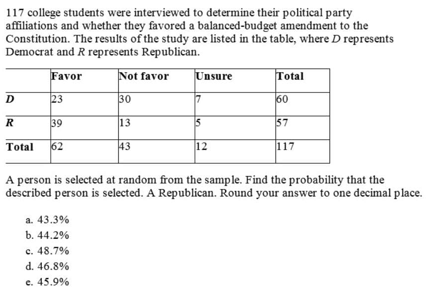 117 college students were interviewed to determine their political party
affiliations and whether they favored a balanced-budget amendment to the
Constitution. The results of the study are listed in the table, where D represents
Democrat and R represents Republican.
Total
Favor
Not favor
Unsure
30
60
23
D
39
57
13
R
12
62
43
117
Total
A person is selected at random from the sample. Find the probability that the
described person is selected. A Republican. Round your answer to one decimal place.
a. 43.3%
b. 44.2%
c. 48.7%
d. 46.8%
e. 45.9%
