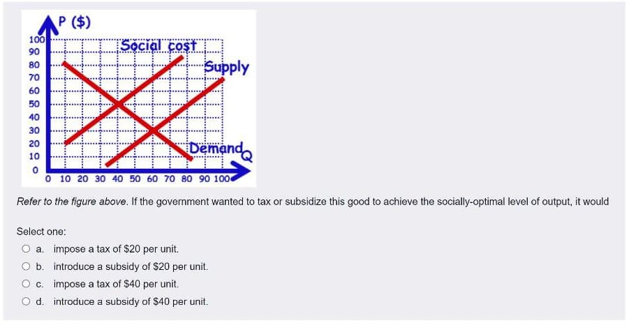 AP
100
90
80
70
P ($)
60
50
40
30
20
10
0
Social cost
Supply
2
0 10 20 30 40 50 60 70 80 90 100
Demand
Refer to the figure above. If the government wanted to tax or subsidize this good to achieve the socially-optimal level of output, it would
Select one:
O a. impose a tax of $20 per unit.
O b.
c.
O d. introduce a subsidy of $40 per unit.
introduce a subsidy of $20 per unit.
impose a tax of $40 per unit.