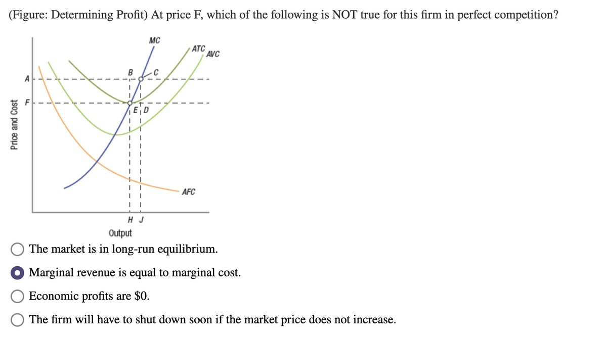 (Figure: Determining Profit) At price F, which of the following is NOT true for this firm in perfect competition?
and Cost
Price
T
I
4
I
I
I
I
B
I
I
HJ
MC
ATC
AFC
AVC
Output
The market is in long-run equilibrium.
Marginal revenue is equal to marginal cost.
Economic profits are $0.
The firm will have to shut down soon if the market price does not increase.