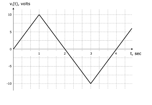 v,(t), volts
10
t, sec
-5
-10
