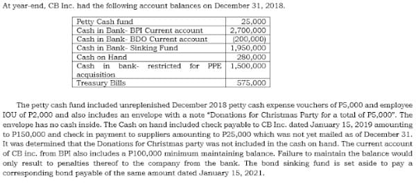 At year-end, CB Inc. had the following account balances on December 31, 2018.
Petty Cash fund
Cash in Bank- BPI Current account
Cash in Bank- BDO Current account
Cash in Bank- Sinking Fund
Cash on Hand
Cash in bank- restricted for
acquisition
Treasury Bills
25,000
2,700,000
(200,000)
1,950,000
280,000
PPE 1,500,000
575,000
The petty cash fund included unreplenished December 2018 petty cash expense vouchers of P5,000 and employee
IOU of P2,000 and also includes an envelope with a note "Donations for Christmas Party for a total of P5,000". The
envelope has no cash inside. The Cash on hand included check payable to CB Inc. dated January 15, 2019 amounting
to P150,000 and check in payment to suppliers amounting to P25,000 which was not yet mailed as of December 31.
It was determined that the Donations for Christmas party was not included in the cash on hand. The current account
of CB inc. from BPI also includes a P100,000 minimum maintaining balance. Failure to maintain the balance would
only result to penalties thereof to the company from the bank. The bond sinking fund is set aside to pay a
corresponding bond payable of the same amount dated January 15, 2021.
