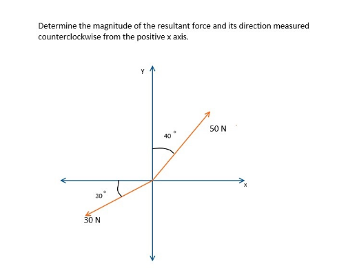 Determine the magnitude of the resultant force and its direction measured
counterclockwise from the positive x axis.
50 N
40
30
30 N
