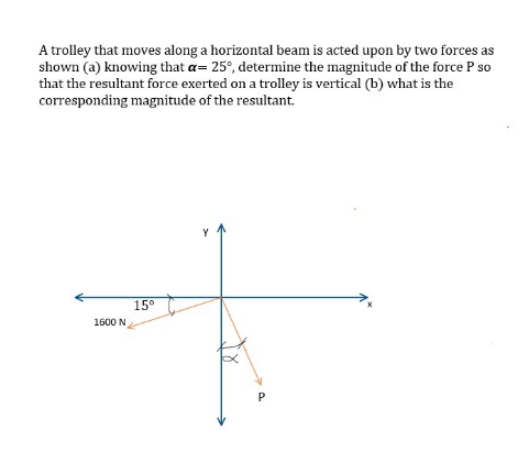 A trolley that moves along a horizontal beam is acted upon by two forces as
shown (a) knowing that a= 25°, determine the magnitude of the force P so
that the resultant force exerted on a trolley is vertical (b) what is the
corresponding magnitude of the resultant.
15°
1600 N
