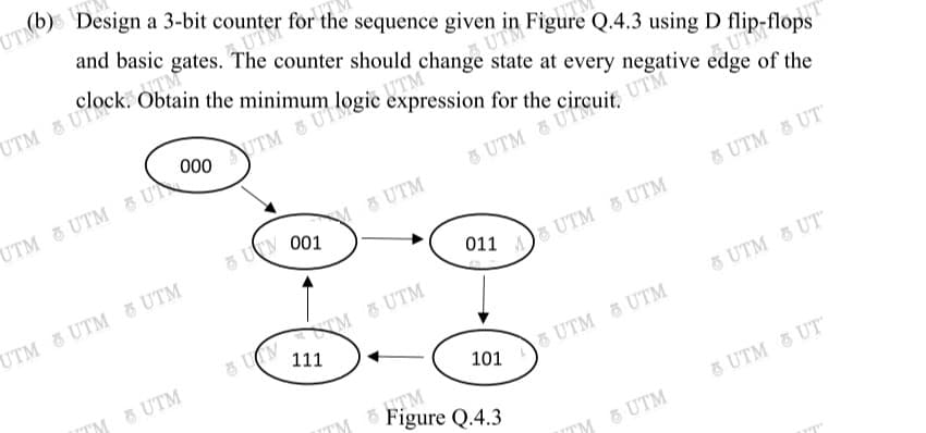 UTMO Design a 3-bit counter for the sequence given in Figure Q.4.3 using D f
and basic gates. The counter should change state at every negative edge of the
ATM
ATM
5,UTM
UTM & UTM 5 U
8 UTM 8 UCUIE UTM
M 8 UTM
001
& UTM & UT
UTM &UTM & UTM
8 UM TM 8 UTM
111
5 UTM & UT
TM 5 UTM
101
&UTM & UTM
TM
A 6 Figure Q.4.3
TM
8 UTM & UT
ТМ 8 UTM
