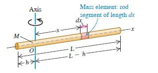 Axis
Mass element: rod
segment of length dr
dx
-x-
M-
-L-
-L-h
