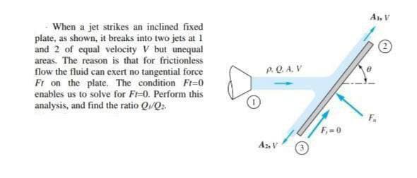 A1, V
When a jet strikes an inclined fixed
plate, as shown, it breaks into two jets at 1
and 2 of equal velocity V but unequal
areas. The reason is that for frictionless
flow the fluid can exert no tangential force
Fr on the plate. The condition Ft=0
enables us to solve for Ft-0. Perform this
analysis, and find the ratio Q/Q2.
P. Q. A. V
F, =0
A2, V
