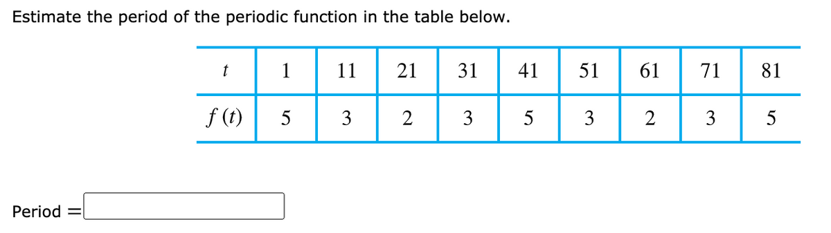 Estimate the period of the periodic function in the table below.
t
1
11
21
31
51
61
71
81
f (t)
5
2
3
5
3
2
3
Period =
41
3.
