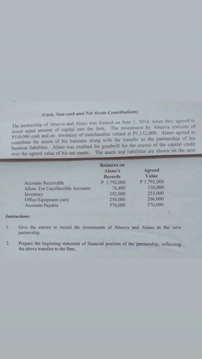 (Cash, Non-cash and Net Assets Contributions)
The partnership of Abueva and Alano was formed on June 1, 2014, when they agreed to
invest equal amount of capital into the firm. The investment by Abueva consists of
P518,000 cash and an inventory of merchandise valued at P1,152,000. Alano agreed to
contribute the assets of his business along with the transfer to the partnership of his
business liabilities. Alano was credited for goodwill for the excess of the capital credit
over the agreed value of his net assets.
The assets and liabilities are shown on the next
Balances on
Agreed
Value
Alano's
Records
P 1,792,000
76,800
192,000
256,000
P 1,792,000
150,000
253,000
206,000
576,000
Accounts Receivable
Allow. For Uncollectible Accounts
Inventory
Office Equipment (net)
Accounts Payable
576,000
Instructions:
1.
Give the entries to record the investments of Abueva and Alano in the new
partnership.
2.
Prepare the beginning statement of financial position of the partnership, reflecting
the above transfers to the firm.
