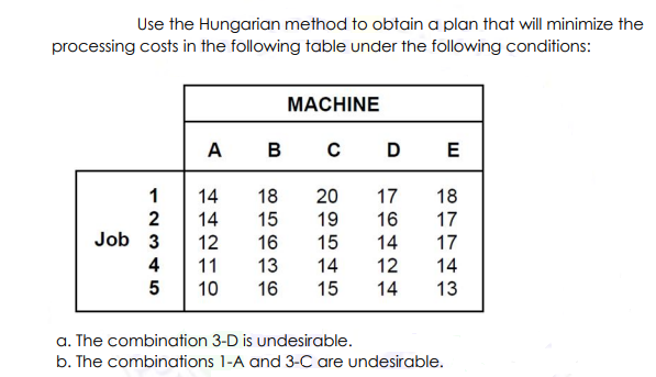 Use the Hungarian method to obtain a plan that will minimize the
processing costs in the following table under the following conditions:
12345
Job 3
5
MACHINE
A B C D E
14
14
12
11
10
18
15
16
13
16
20
19
15
14
15
716141214
811436
17
17
a. The combination 3-D is undesirable.
b. The combinations 1-A and 3-C are undesirable.
