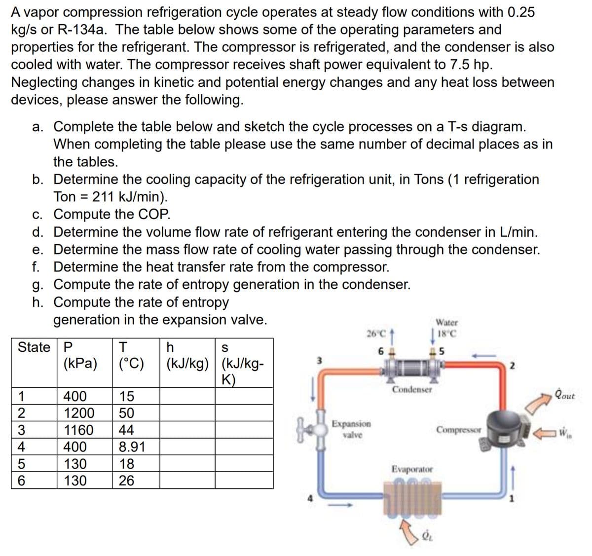 A vapor compression refrigeration cycle operates at steady flow conditions with 0.25
kg/s or R-134a. The table below shows some of the operating parameters and
properties for the refrigerant. The compressor is refrigerated, and the condenser is also
cooled with water. The compressor receives shaft power equivalent to 7.5 hp.
Neglecting changes in kinetic and potential energy changes and any heat loss between
devices, please answer the following.
123456
2
a. Complete the table below and sketch the cycle processes on a T-s diagram.
When completing the table please use the same number of decimal places as in
the tables.
5
b. Determine the cooling capacity of the refrigeration unit, in Tons (1 refrigeration
Ton = 211 kJ/min).
c. Compute the COP.
d. Determine the volume flow rate of refrigerant entering the condenser in L/min.
e. Determine the mass flow rate of cooling water passing through the condenser.
f. Determine the heat transfer rate from the compressor.
State P
g. Compute the rate of entropy generation in the condenser.
h. Compute the rate of entropy
generation in the expansion valve.
T
(kPa) (°C)
15
400
1200 50
1160
44
400
8.91
130
18
130
26
h
S
(kJ/kg) (kJ/kg-
K)
3
26°C
6
Expansion
valve
Condenser
Water
18°C
15
Compressor
Evaporator
TAMME
Qout