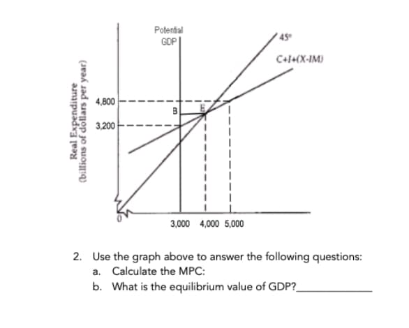 Potential
GDP|
' 45°
C+1+(X-IM)
4,800
B
3,200
3,000 4,000 5,000
2. Use the graph above to answer the following questions:
a. Calculate the MPC:
b. What is the equilibrium value of GDP?_
Real Expenditure
(billions of dollars per year)
