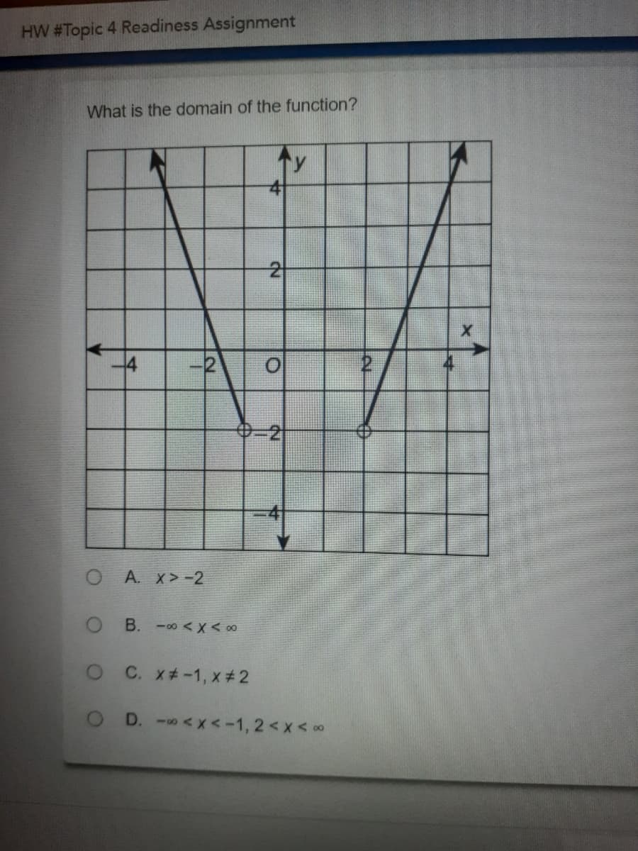 HW #Topic 4 Readiness Assignment
What is the domain of the function?
-2
P-2
41
O A. X> -2
B. -00 <X < 00
OC. x#-1, X#2
D. -<x<-1, 2<x< 00
