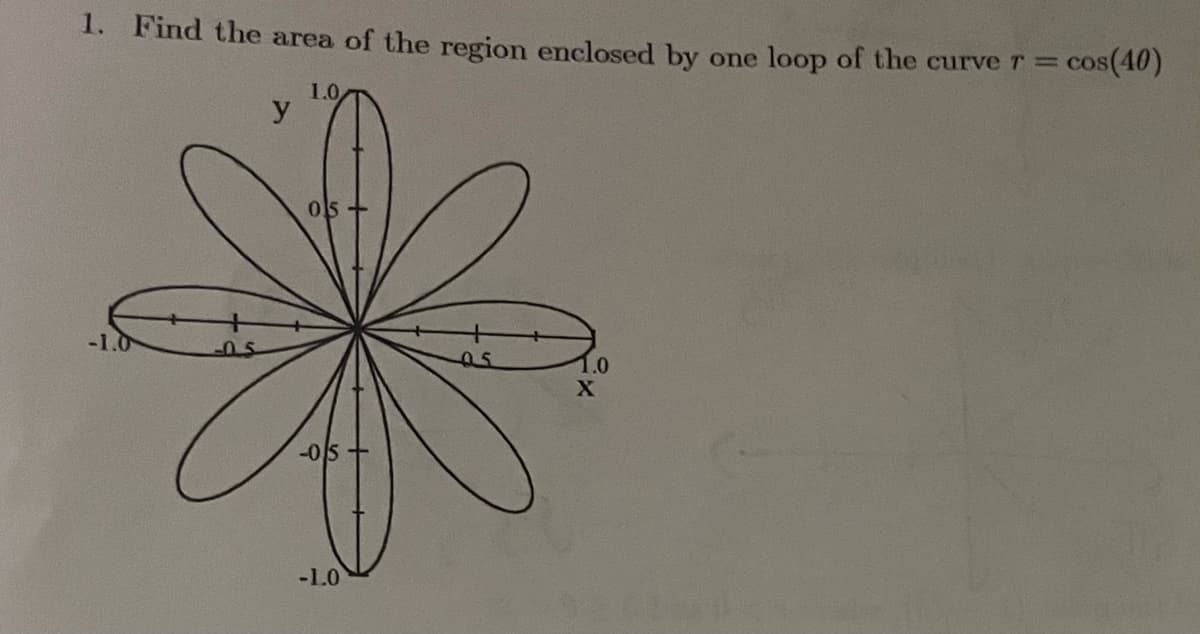 1. Find the area of the region enclosed by one loop of the curve r =
cos(40)
1.0
y
05
-1.0
1.0
-05+
-1.0
