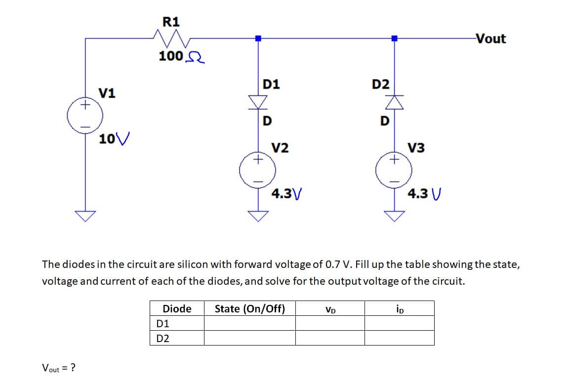 R1
Vout
100
D1
D2
V1
D
10V
V2
V3
4.3V
4.3 U
The diodes in the circuit are silicon with forward voltage of 0.7 V. Fill up the table showing the state,
voltage and current of each of the diodes, and solve for the output voltage of the circuit.
Diode
State (On/Off)
İp
VD
D1
D2
Vout = ?
