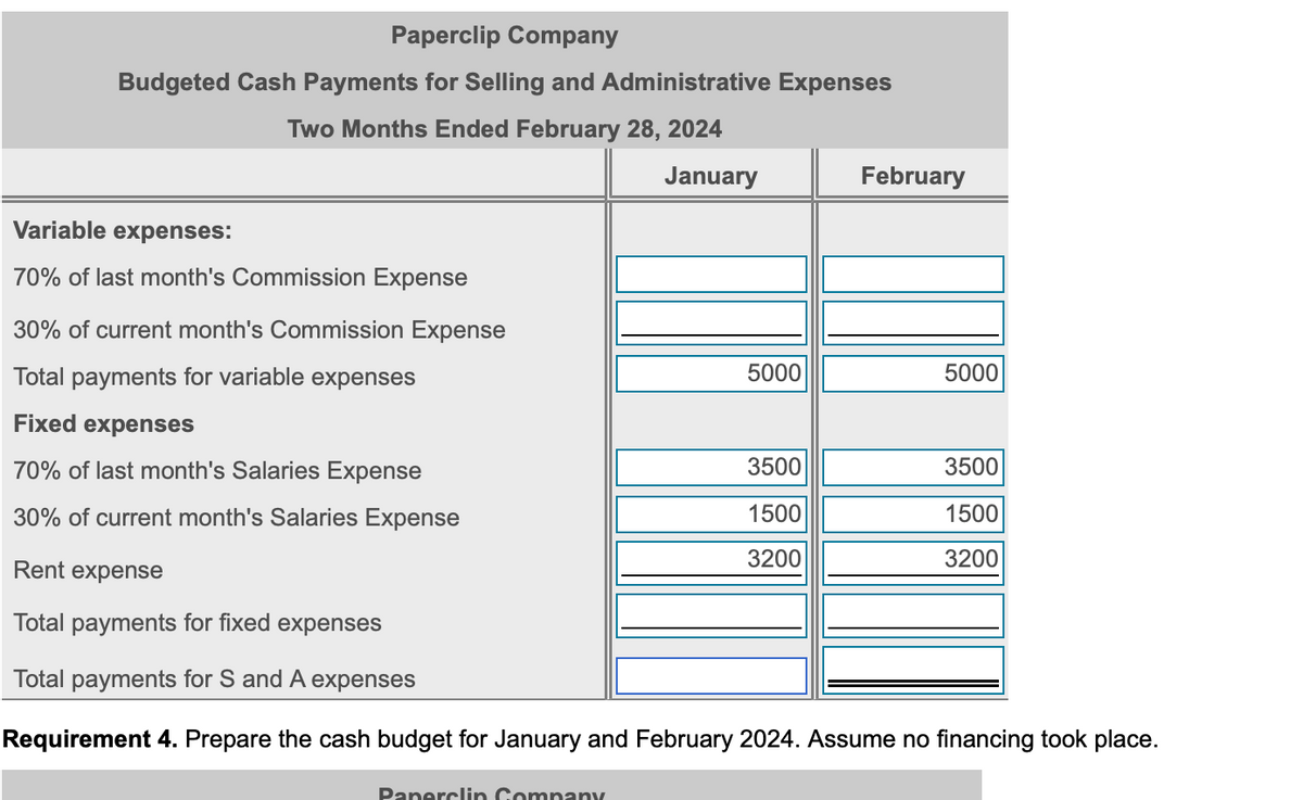 Paperclip Company
Budgeted Cash Payments for Selling and Administrative Expenses
Two Months Ended February 28, 2024
January
February
Variable expenses:
70% of last month's Commission Expense
30% of current month's Commission Expense
Total payments for variable expenses
5000
5000
Fixed expenses
70% of last month's Salaries Expense
3500
3500
30% of current month's Salaries Expense
1500
1500
3200
3200
Rent expense
Total payments for fixed expenses
Total payments for S and A expenses
Requirement 4. Prepare the cash budget for January and February 2024. Assume no financing took place.
Panerclin Company
