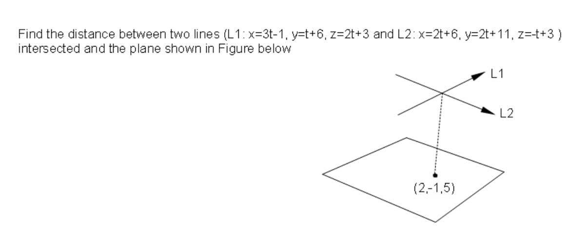 Find the distance between two lines (L1: x=3t-1, y=t+6, z=2t+3 and L2: x=2t+6, y=2t+11, z=t+3 )
intersected and the plane shown in Figure below
L1
L2
(2,-1,5)

