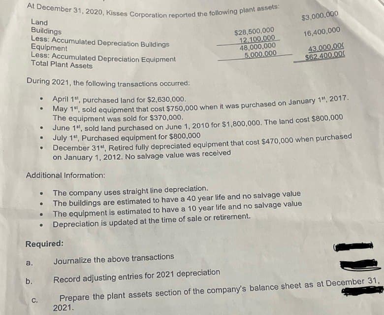 At December 31, 2020, Kisses Corporation reported the following plant assets:
Land
Buildings
Less: Accumulated Depreciation Buildings
Equipment
Less: Accumulated Depreciation Equipment
Total Plant Assets
During 2021, the following transactions occurred:
$3,000,000
$28,500,000
12,100,000
16,400,000
48,000,000
5,000,000
43,000,000
$62.400.000
•
.
April 1, purchased land for $2,630,000.
May 1, sold equipment that cost $750,000 when it was purchased on January 1", 2017.
The equipment was sold for $370,000.
June 1, sold land purchased on June 1, 2010 for $1,800,000. The land cost $800,000
July 1st, Purchased equipment for $800,000
December 31st, Retired fully depreciated equipment that cost $470,000 when purchased
on January 1, 2012. No salvage value was received
Additional Information:
•
The company uses straight line depreciation.
The buildings are estimated to have a 40 year life and no salvage value
The equipment is estimated to have a 10 year life and no salvage value
Depreciation is updated at the time of sale or retirement.
Required:
a.
b.
C.
Journalize the above transactions
Record adjusting entries for 2021 depreciation
Prepare the plant assets section of the company's balance sheet as at December 31,
2021.