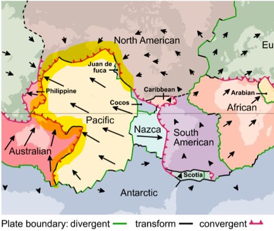 North American
Eu
Juan de
fuca
-Philippine
Caribbean
1 Arabian -
Cocos
African
Pacific
Nazca
South
American
Australian
Scotia
Antarctic
Plate boundary: divergent-
transform
convergent
