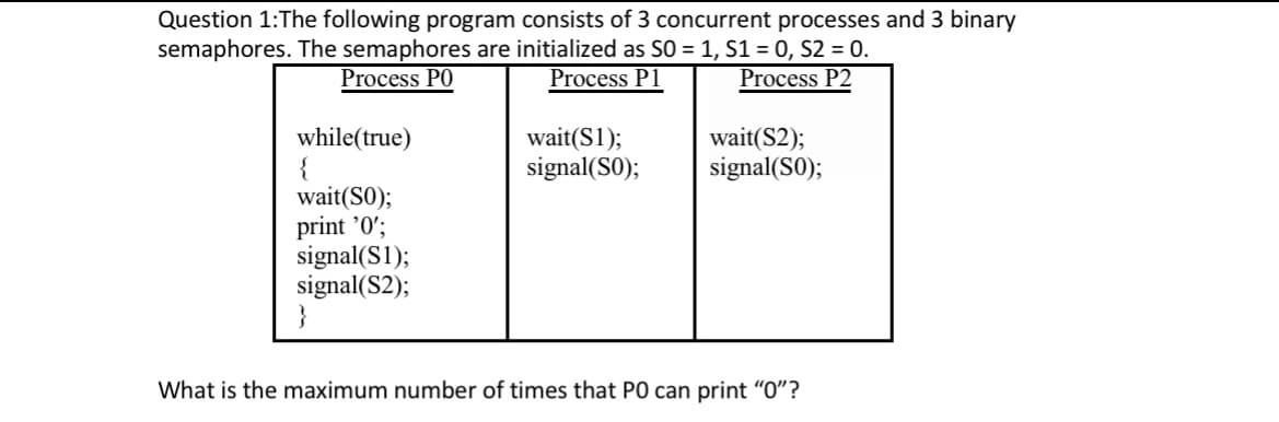Question 1: The following program consists of 3 concurrent processes and 3 binary
semaphores. The semaphores are initialized as S0 = 1, S1 = 0, S2 = 0.
Process PO
Process P1
Process P2
while(true)
{
wait(S0);
print '0';
signal(S1);
signal(S2);
}
wait(S1);
signal(S0);
wait(S2);
signal(SO);
What is the maximum number of times that PO can print "O"?