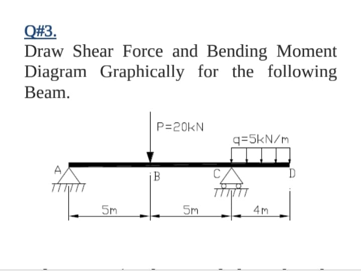 Q#3.
Draw Shear Force and Bending Moment
Diagram Graphically for the following
Вeam.
P=20KN
q=5kN/m
A,
5m
5m
4m
