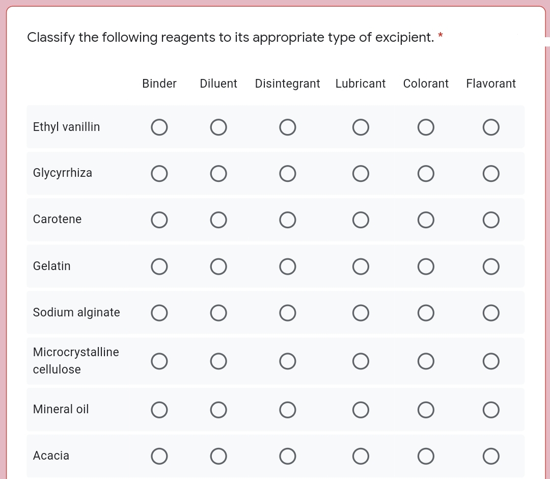 Classify the following reagents to its appropriate type of excipient.
Binder
Diluent
Disintegrant Lubricant
Colorant
Flavorant
Ethyl vanillin
Glycyrrhiza
Carotene
Gelatin
Sodium alginate
Microcrystalline
cellulose
Mineral oil
Асacia
