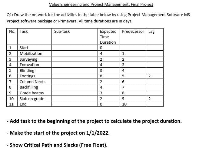 Value Engineering and Project Management: Final Project
Q1: Draw the network for the activities in the table below by using Project Management Software MS
Project software package or Primavera. All time durations are in days.
No. Task
Sub-task
Expected Predecessor Lag
Time
Duration
Start
Mobilization
4
1
3
Surveying
4
Excavation
4
3
Blinding
Footings
Column Necks
Backfilling
3
4
8
5
2
2
8.
4
9
Grade beams
8
Slab on grade
End
10
2.
2.
11
10
- Add task to the beginning of the project to calculate the project duration.
- Make the start of the project on 1/1/2022.
- Show Critical Path and Slacks (Free Float).

