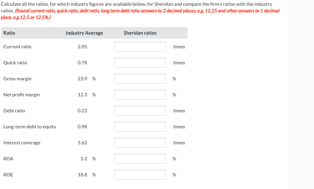 Calculate all the ratios, for which industry figures are available below, for Sheridan and compare the firm's ratios with the industry
ratios. (Round current ratio, quick ratio, debt ratio, long term debt ratio answers to 2 decimal places, e.g. 12.25 and other answers to 1 decimal
place, e.g.12.5 or 12.5%.)
Ratio
Current ratio
Quick ratio
Gross margin
Net profit margin
Debt ratio
Long-term debt to equity
Interest coverage
ROA
ROE
Industry Average
2.05
0.78
23.9 %
12.3 %
0.23
0.98
5.62
5.3 %
18.8 %
Sheridan ratios
times
times
%
%
times
times
times
%
%