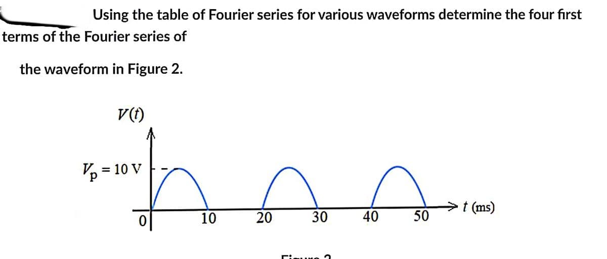 Using the table of Fourier series for various waveforms determine the four first
terms of the Fourier series of
the waveform in Figure 2.
Vp
V(t)
han
20
30
= 10 V
10
Figure 2
40
50
t (ms)