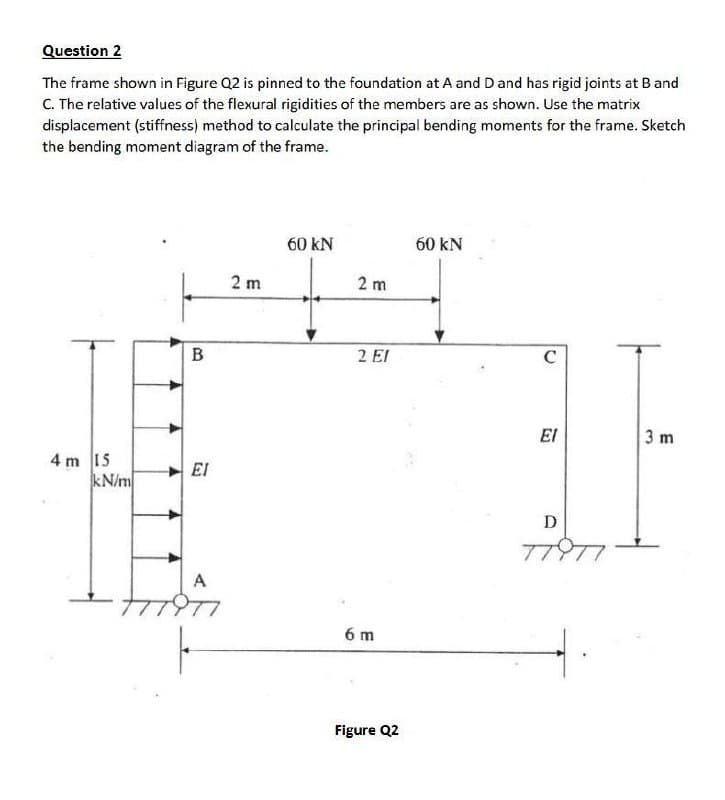 Question 2
The frame shown in Figure Q2 is pinned to the foundation at A and D and has rigid joints at B and
C. The relative values of the flexural rigidities of the members are as shown. Use the matrix
displacement (stiffness) method to calculate the principal bending moments for the frame. Sketch
the bending moment diagram of the frame.
60 kN
60 kN
2 m
2 m
B
2 EI
C
El
3 m
4 m 15
kN/m
EI
D
7797
A
6 m
Figure Q2
