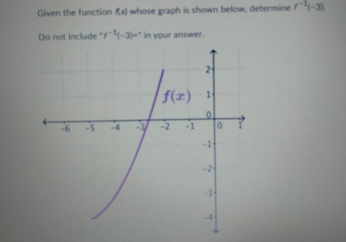 Given the function fx) whose graph is shown below, determine 4-3).
Do not include "f(-3)=" in your answer.
f(x) 1
-5
-2
-1
01
-2
-3
