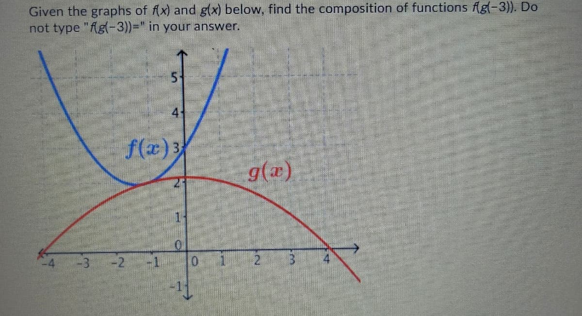 Given the graphs of fx) and g(x) below, find the composition of functions Ag(-3)). Do
not type "Kg(-3))=D" in your answer.
4
f(x)3
g(2)
-3
-2
2.
4.
