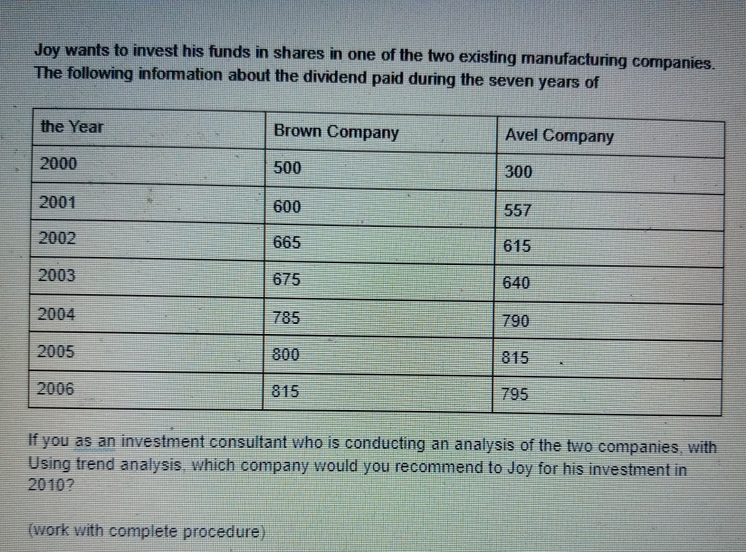 Joy wants to invest his funds in shares in one of the two existing manufacturing companies.
The following information about the dividend paid during the seven years of
the Year
Brown Company
Avel Company
2000
500
300
2001
600
557
2002
665
615
2003
675
640
2004
785
790
2005
800
815
2006
815
795
If you as an investment consultant who is conducting an analysis of the two companies, with
Using trend analysis, which company would you recommend to Joy for his investment in
2010?
(work with complete procedure)
