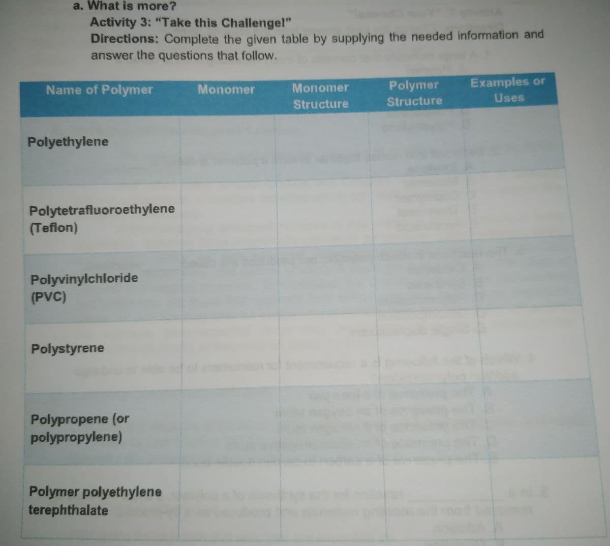 a. What is more?
Activity 3: "Take this Challengel"
Directions: Complete the given table by supplying the needed information and
answer the questions that follow.
Name of Polymer
Polymer
Examples or
Monomer
Monomer
Structure
Uses
Structure
Polyethylene
Polytetrafluoroethylene
(Teflon)
Polyvinylchloride
(PVC)
Polystyrene
Polypropene (or
polypropylene)
Polymer polyethylene
terephthalate
