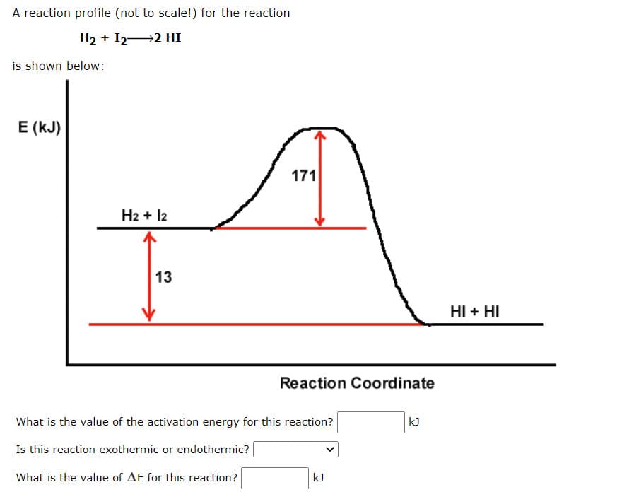 A reaction profile (not to scale!) for the reaction
H2 + I22 HI
is shown below:
E (kJ)
171
H2 + l2
13
HI + HI
Reaction Coordinate
What is the value of the activation energy for this reaction?
kJ
Is this reaction exothermic or endothermic?
What is the value of AE for this reaction?
kJ
