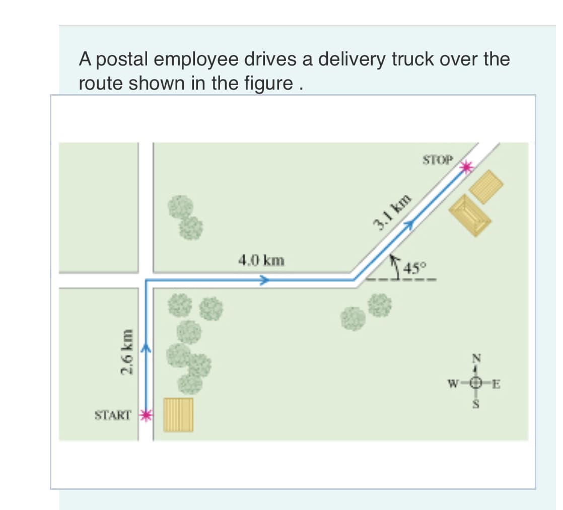 A postal employee drives a delivery truck over the
route shown in the figure.
2.6 km
START
4.0 km
3.1 km
STOP
45°
W
S
E