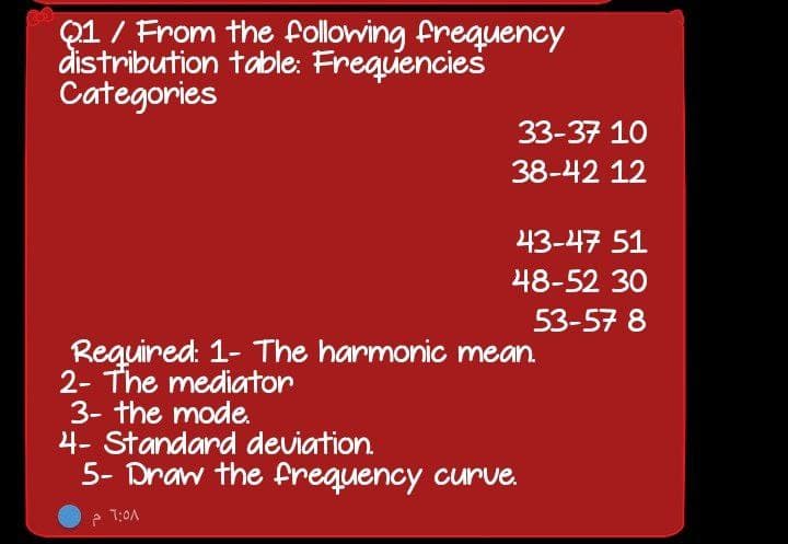 Q1 / From the following frequency
distribution table: Frequencies
Categories
33-37 10
38-42 12
43-47 51
48-52 30
53-57 8
Required: 1- The harmonic mean.
2- The mediator
3- the mode.
4- Standard deviation.
5- Draw the frequency curve.
P 1:0A
